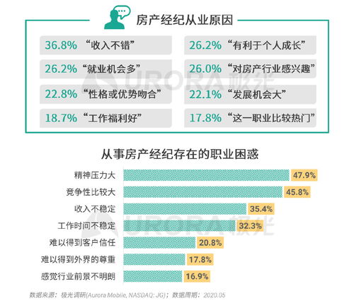 極光2020年房產經紀行業與購房市場洞察報告