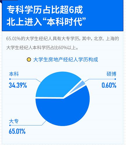 堅守價值，連接夢想 透視當代大學生房地產經紀人的職業認同與行業信心