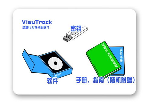 VisuTrack 專為動(dòng)物行為實(shí)驗(yàn)開發(fā)的先進(jìn)分析工具，上海軟件開發(fā)的典范